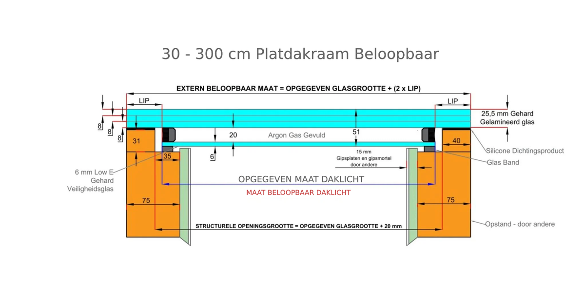 30 - 300 cm Platdakraam Beloopbaar Diagram