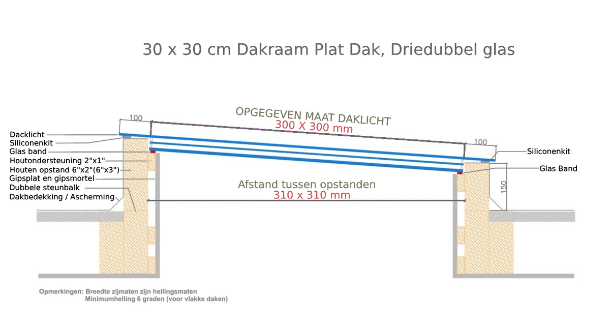 30 x 30 cm Platdakraam, HR+++  Driedubbel glas, U-waarde: 0,9 W/m²K Diagram
