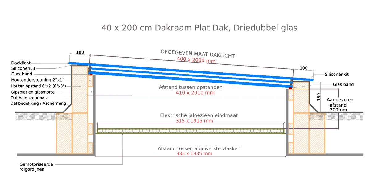 40 x 200 cm Platdakraam, HR+++  Driedubbel glas, U-waarde: 0,9 W/m²K Diagram