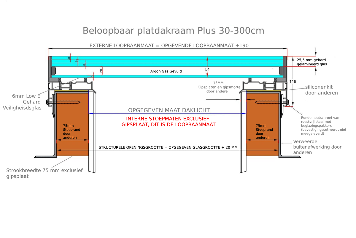 30 - 300 cm Platdakraam Beloopbaar Plus Diagram