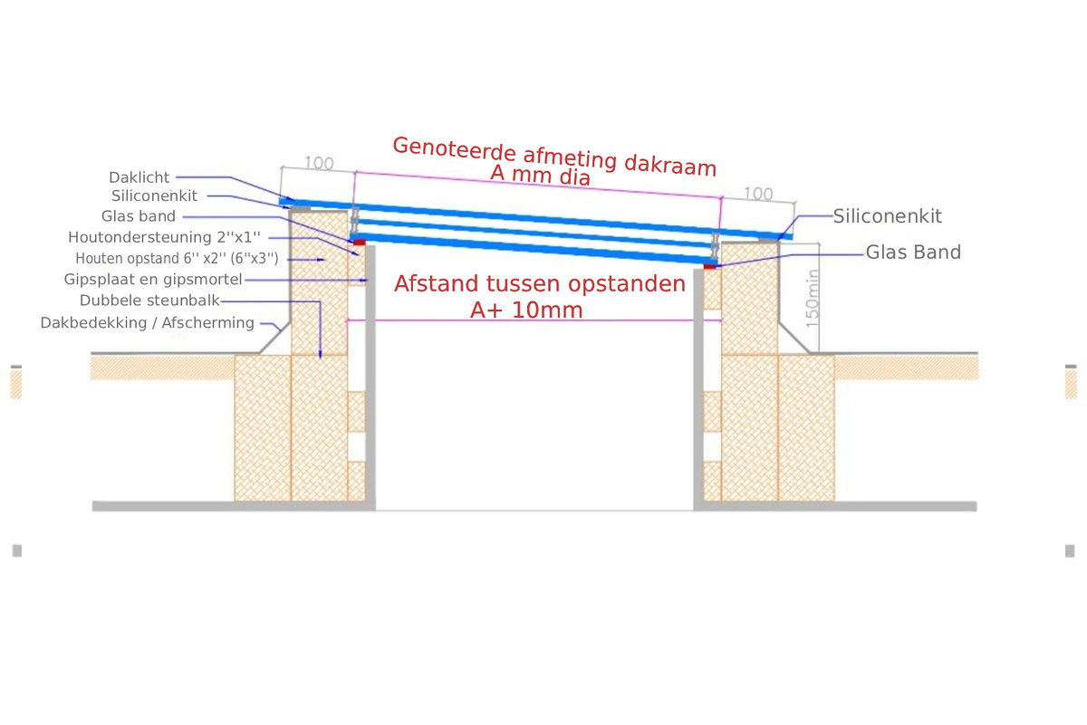 Cirkelvormig dakraam op maat, Driedubbel glas, U-waarde: 0,9 W/m²K Diagram