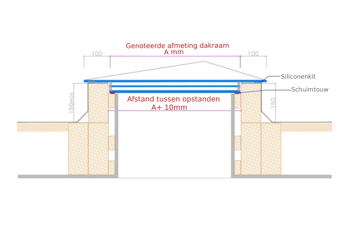 Driehoekig dakraam op maat, Driedubbel glas, U-waarde: 0,9 W/m²K Diagram