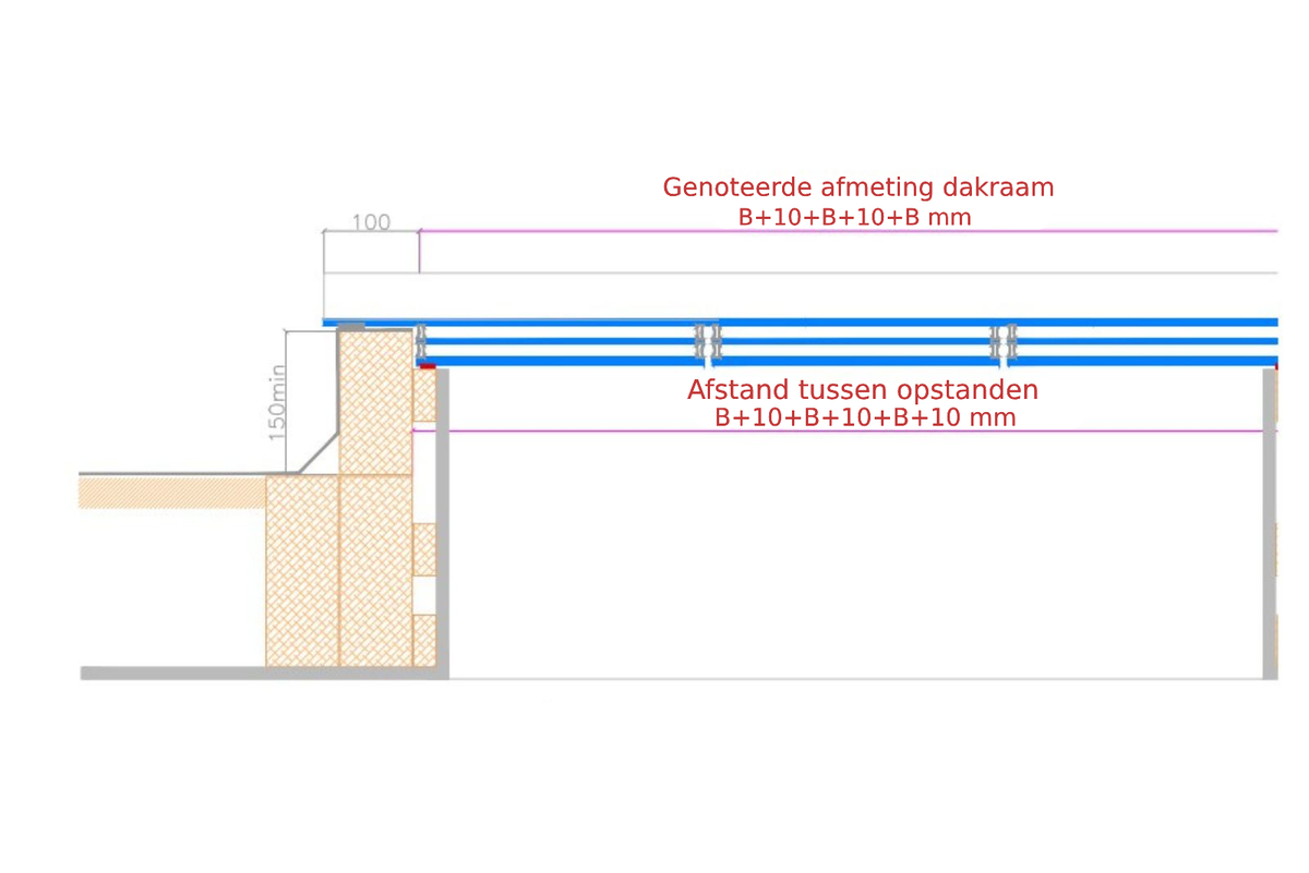 Modulaire Platdakraam op maat –  Frameless Modulaire Platdakraam Diagram