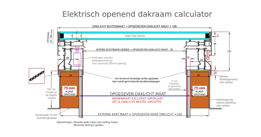 Platdakraam Elektrisch op maat 60-280cm Diagram