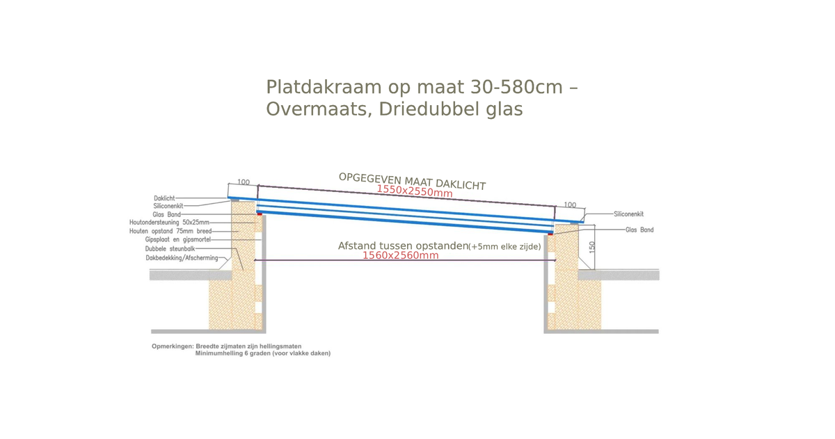Platdakraam op maat 30-580cm – Overmaats, Driedubbel glas, U-waarde: 0,9 W/m²K Diagram