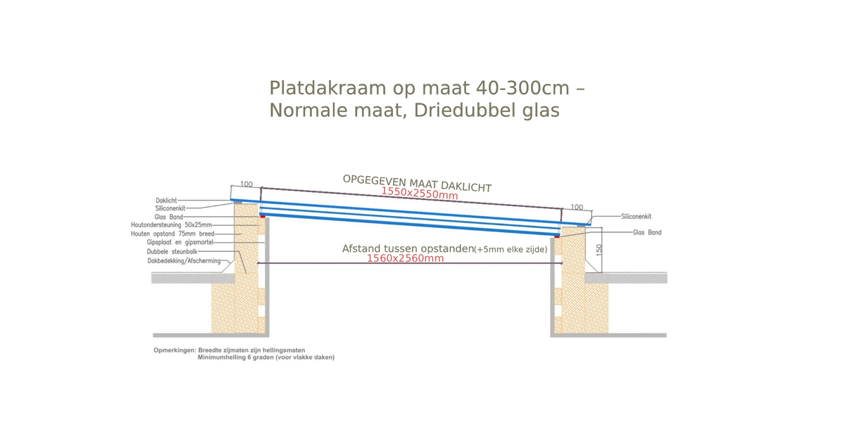 Platdakraam op maat 40-300cm - Normale maat, Driedubbel glas, U-waarde: 0,9 W/m²K Diagram