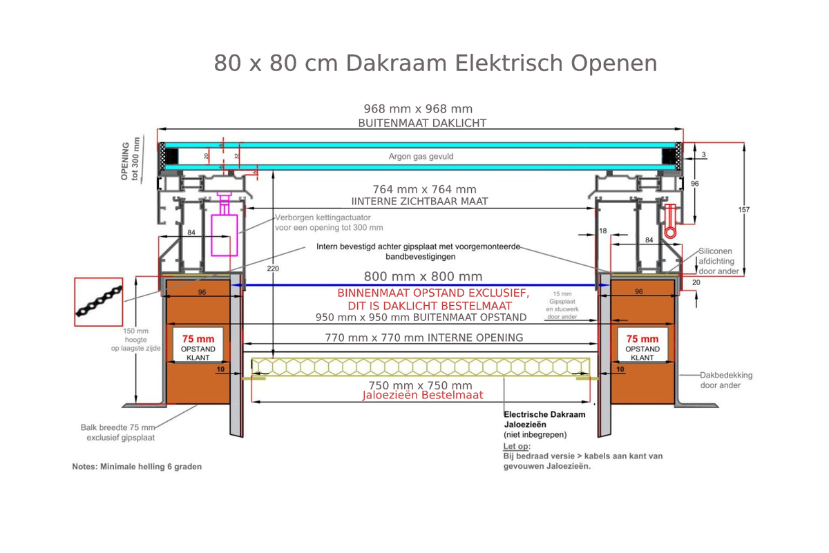 80 x 80 cm Dakraam elektrisch openen Diagram